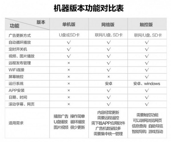 1.單機、網(wǎng)絡、觸摸對比表.jpg
